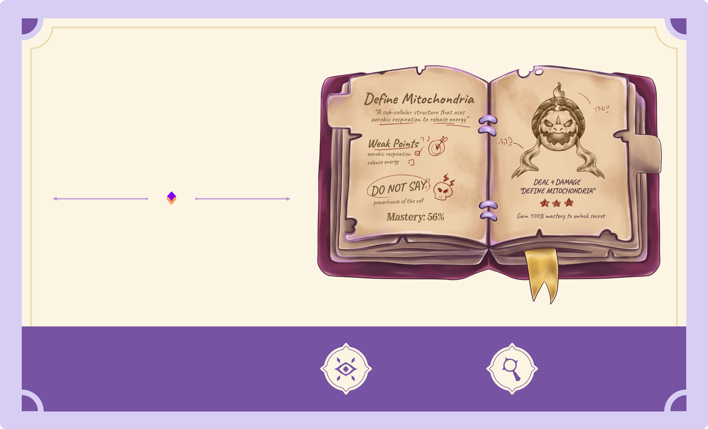 An open spellbook showing a &ldquo;Define Mitochondria&rdquo; question, weak points and mastery score